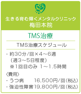 治療進行イメージ