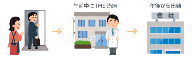 午前中に治療し、午後から出勤の場合のイメージ