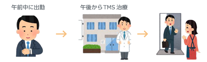 午前中に出勤し、午後から治療の場合のイメージ